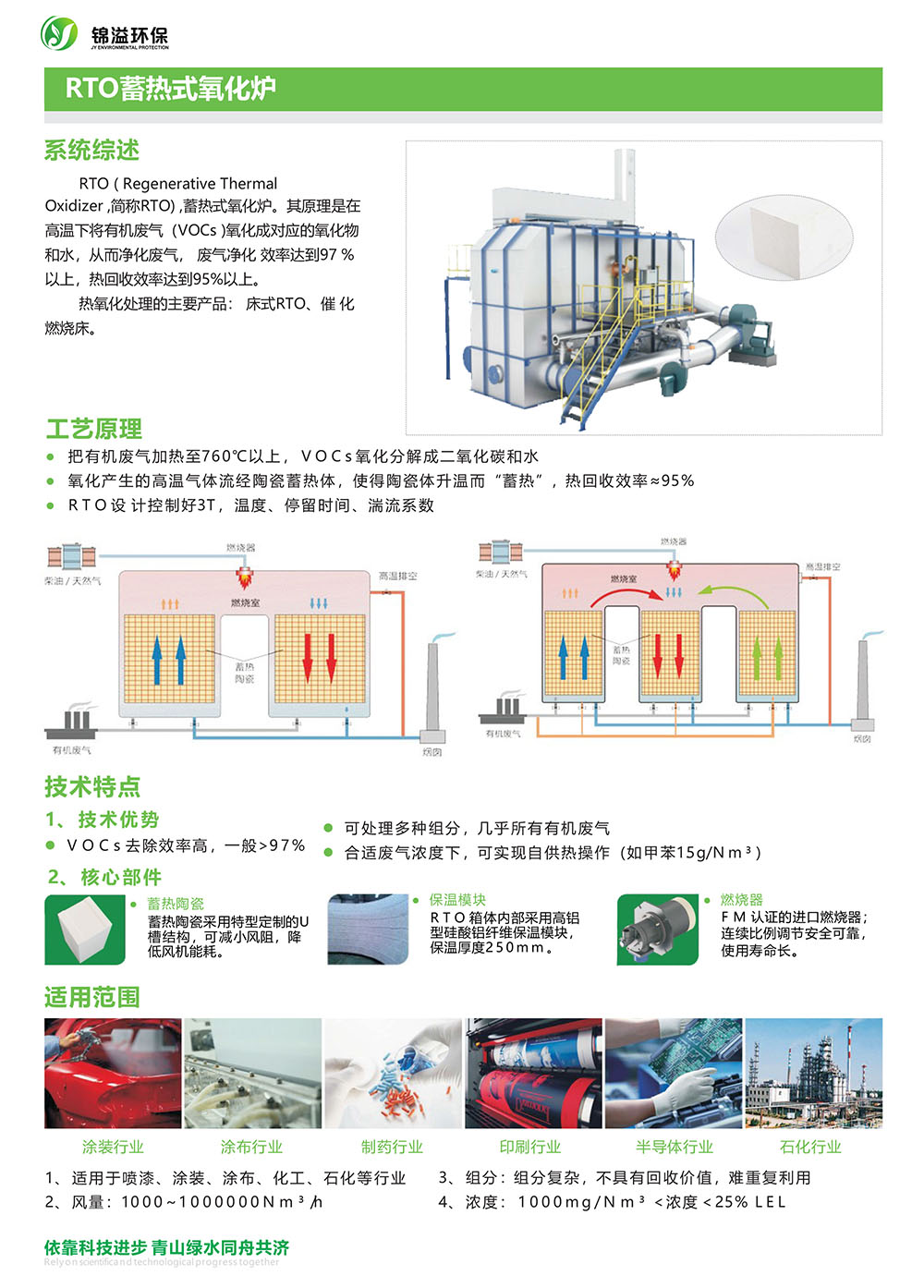 锦溢环保产品样册Vocs-4_03