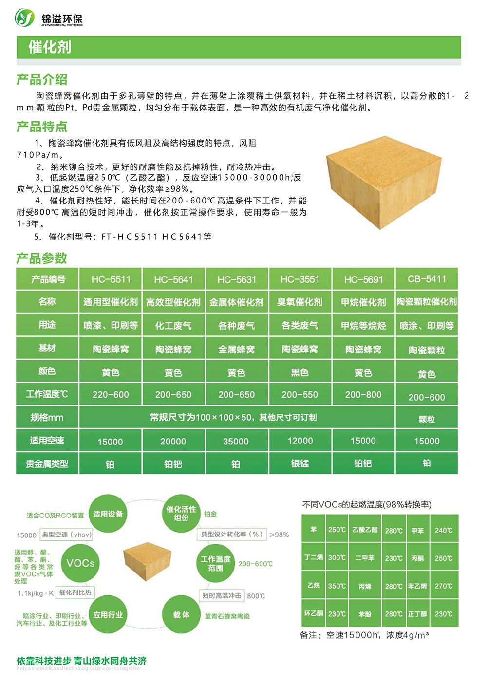 锦溢环保产品样册Vocs-10_03